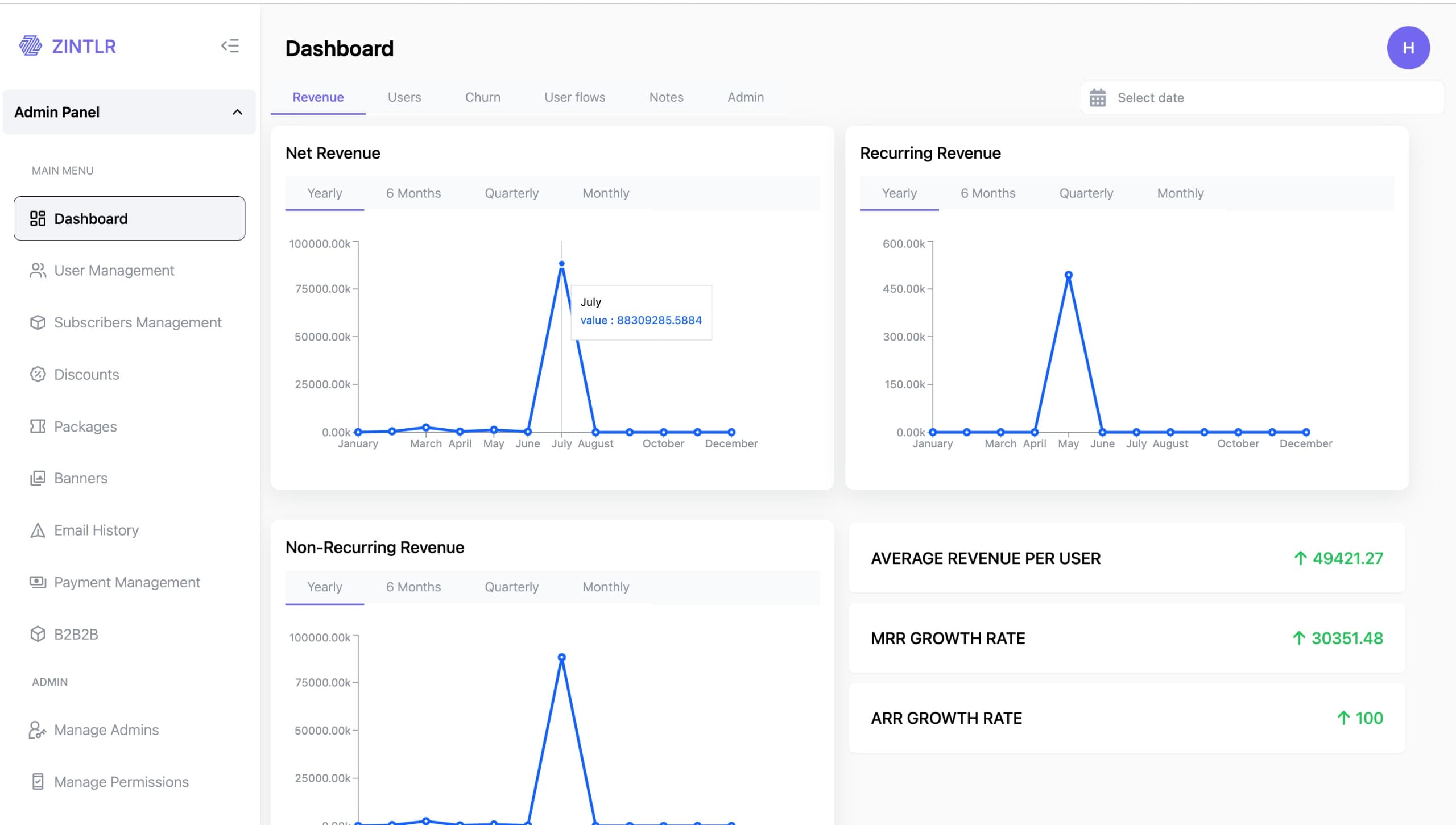 Zintlr's Admin Panel