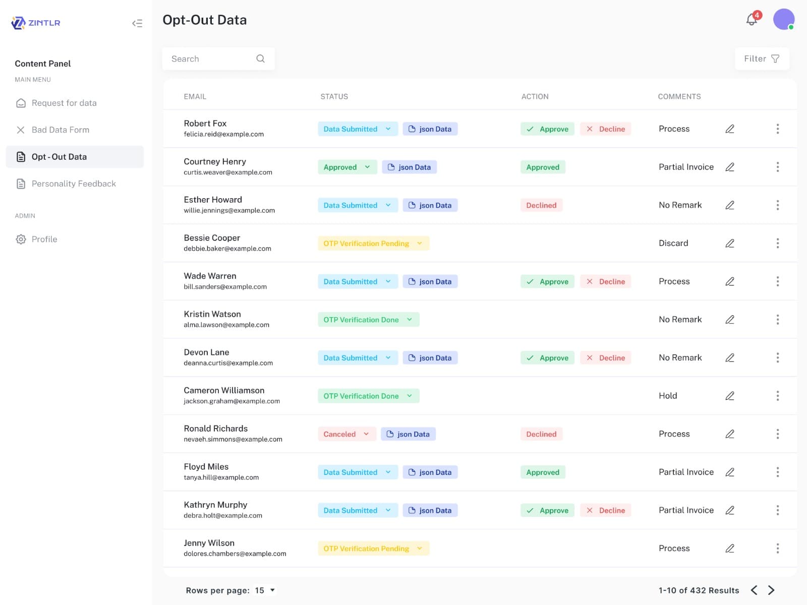 Zintlr's Admin Panel