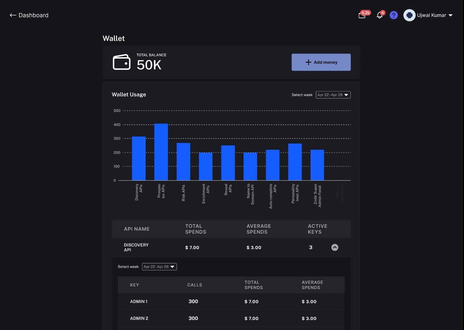 Zintlr's B2B2B Platform